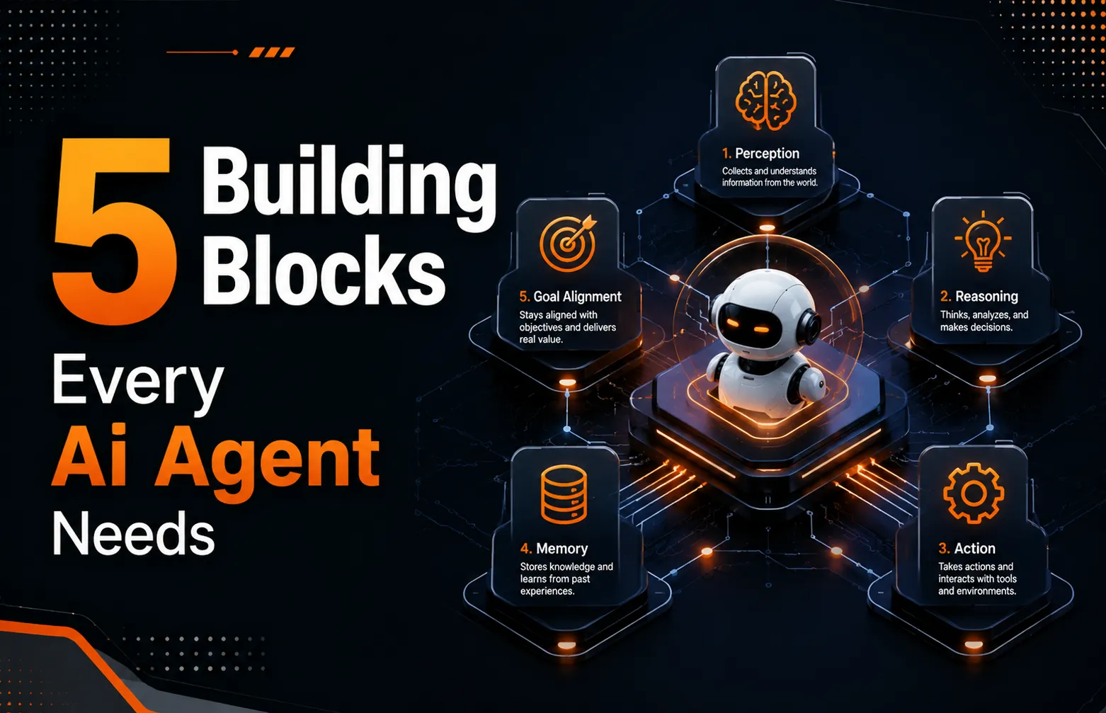 Five icons representing the building blocks of an AI agent: memory, tools, planning, action, and feedback loops.