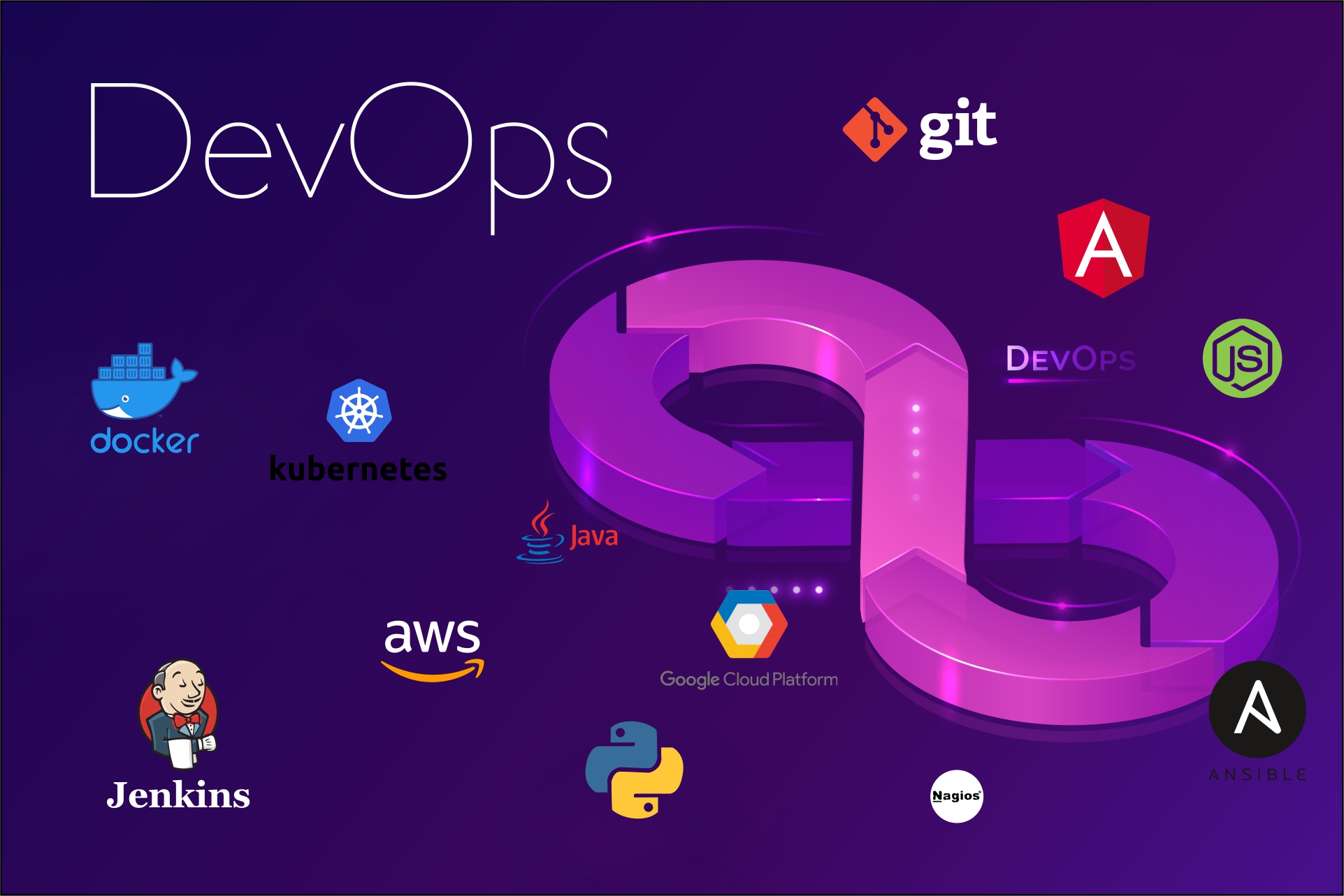  DevOps course in bangalore